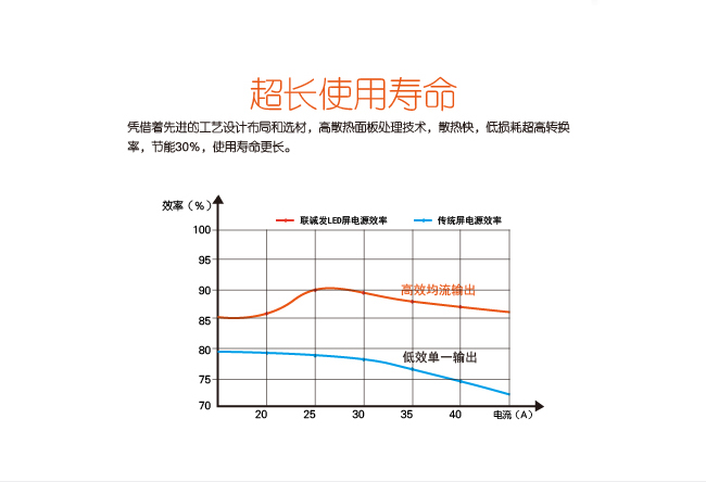 山東室內(nèi)LED顯示屏廠家，濟南室內(nèi)LED顯示屏價格，室內(nèi)全彩LED電子屏公司